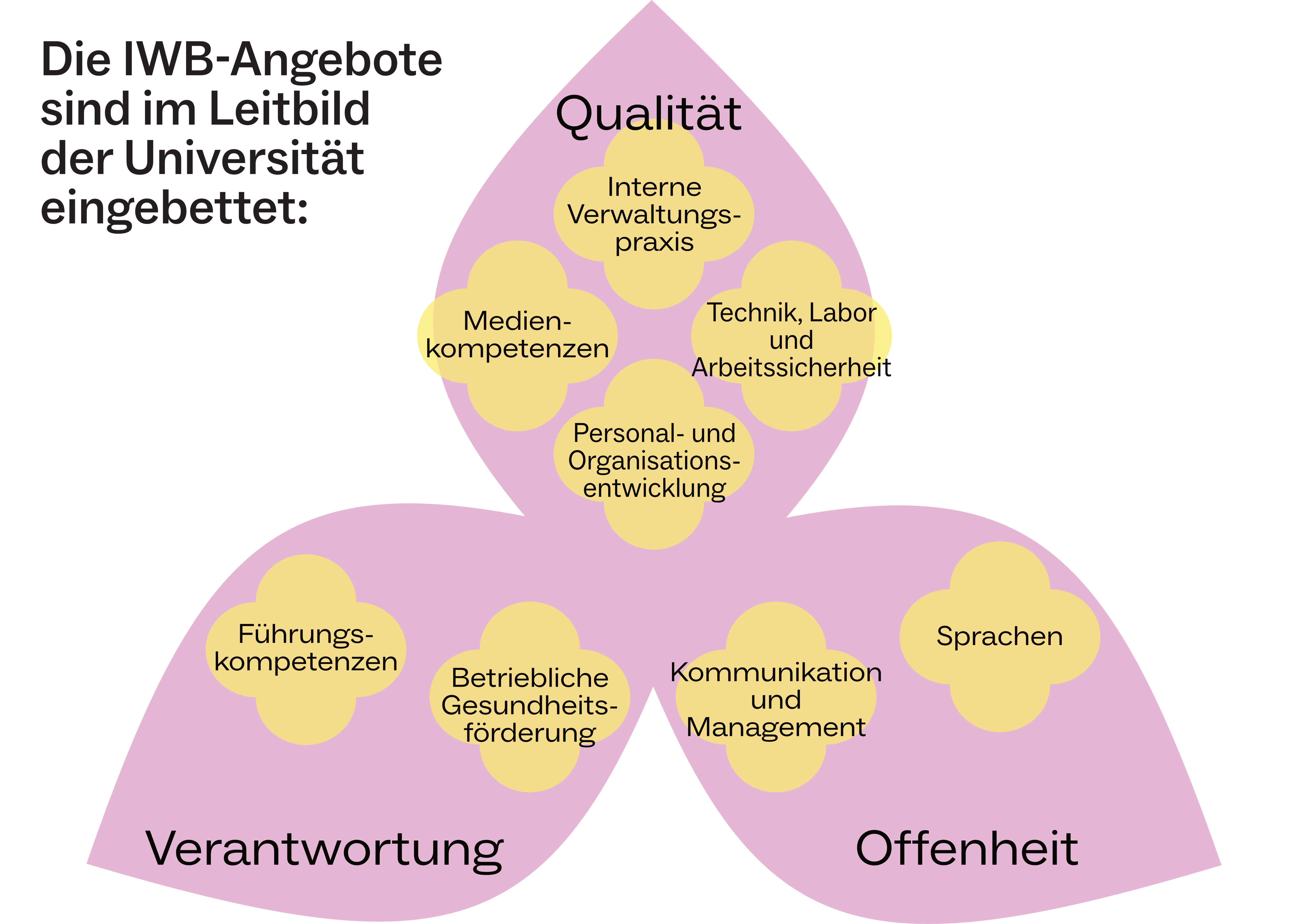 grafikleitbild - Homepage.png